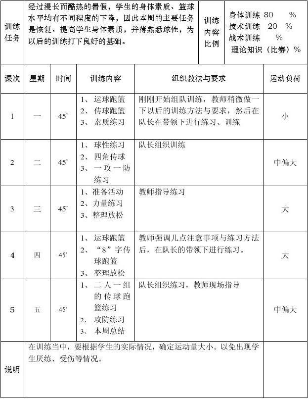 如何设计个性化的篮球训练方案_0